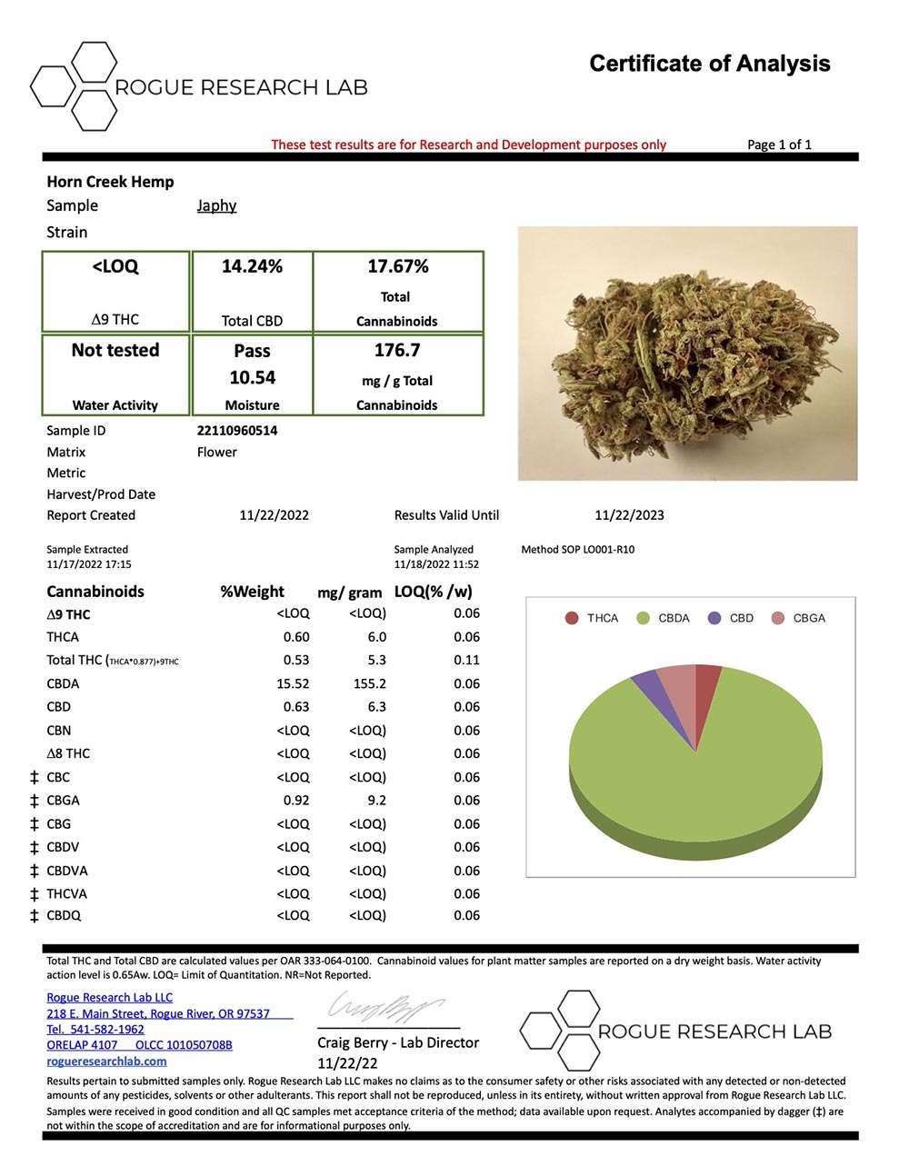 2022 Japhy Strain Potency COA