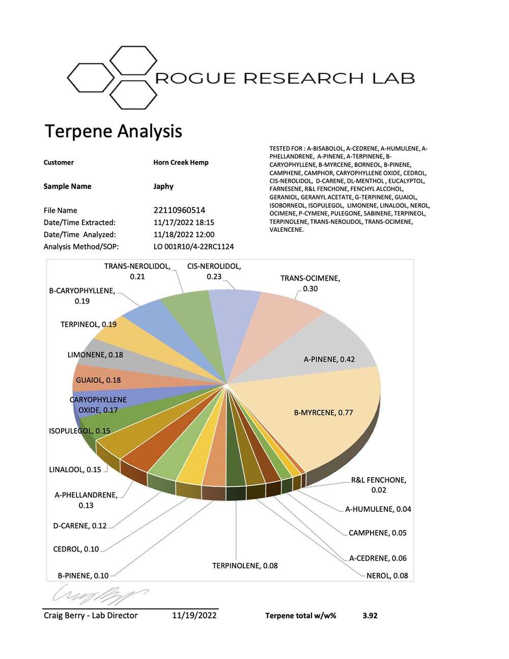 2022 Japhy Strain Terpene COA