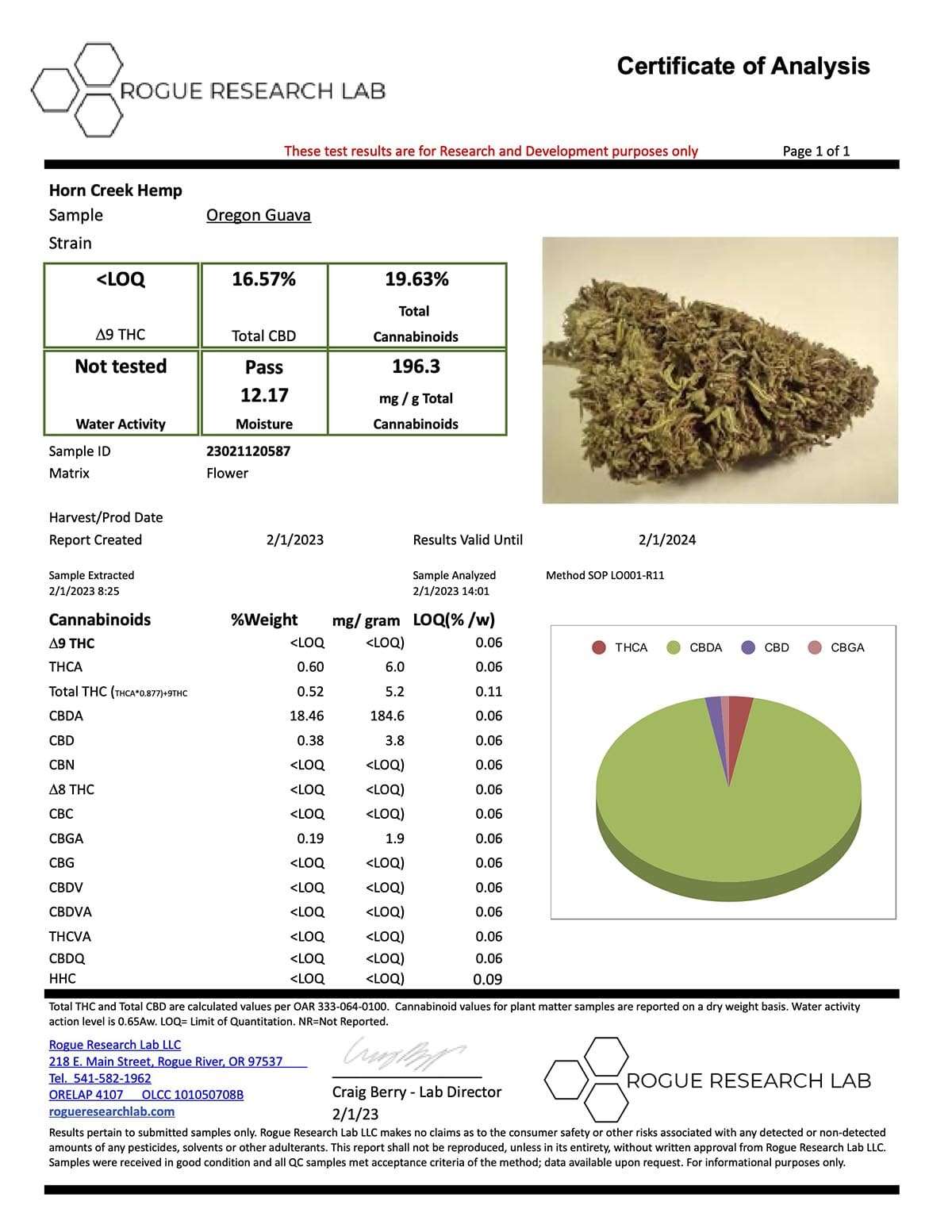 2022 Oregon Guava Potency COA