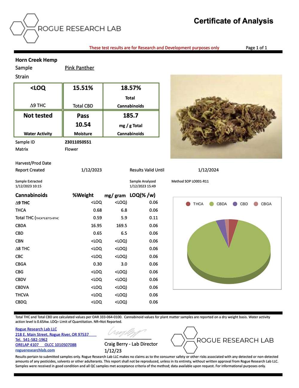 2022 Pink Panther Strain Potency COA