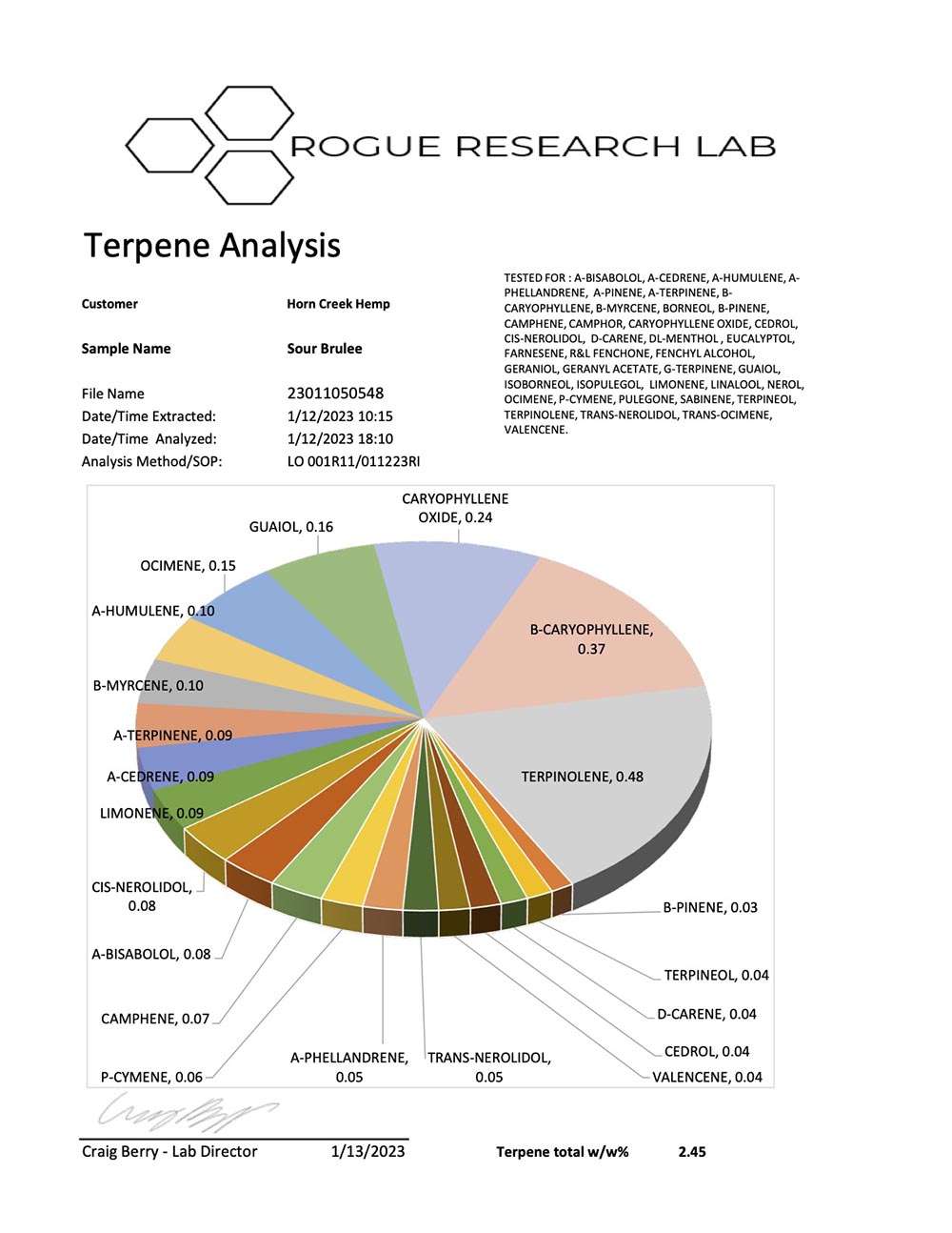 2022 Sour Brulee Strain Terpene COA