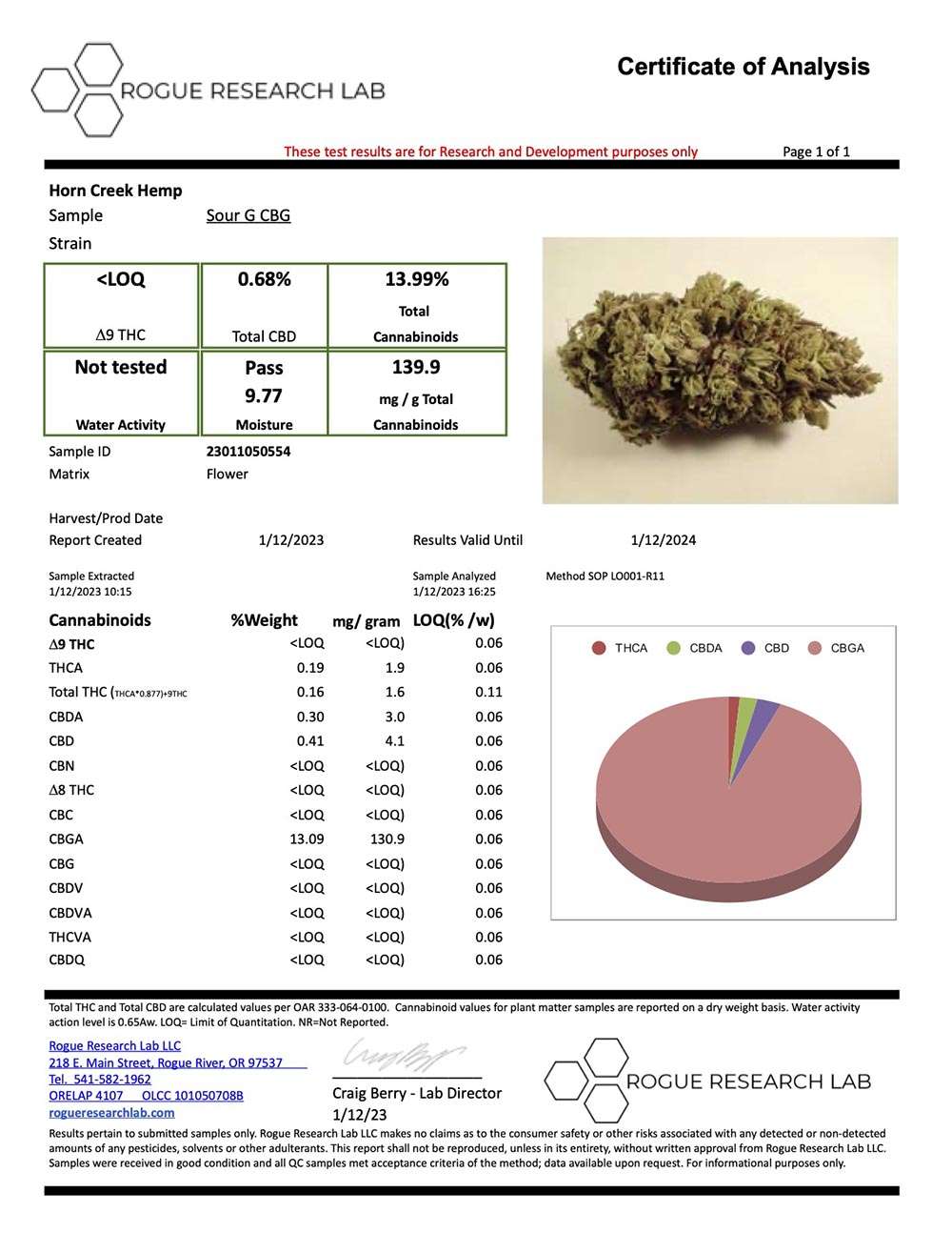 2022 Sour G CBG Strain Potency COA