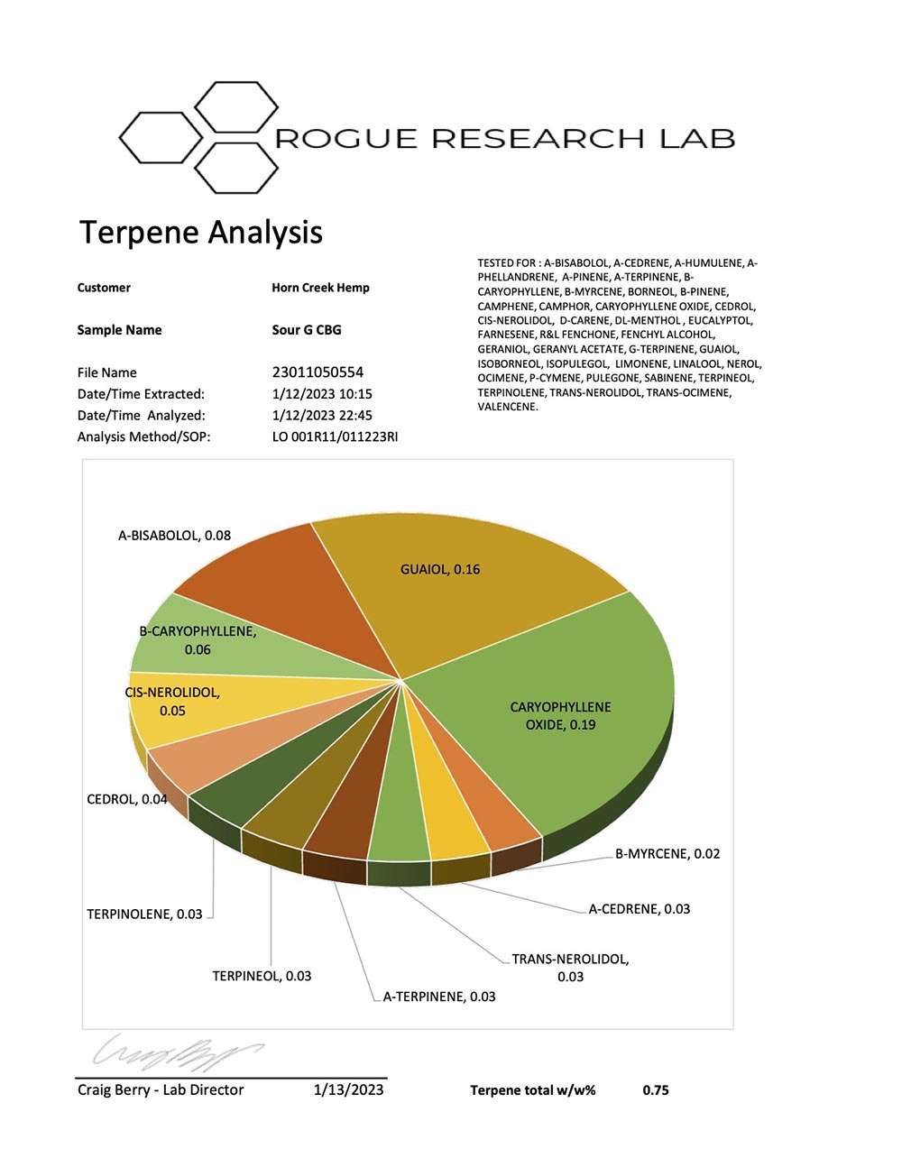 2022 Sour G CBG Strain Terpene COA
