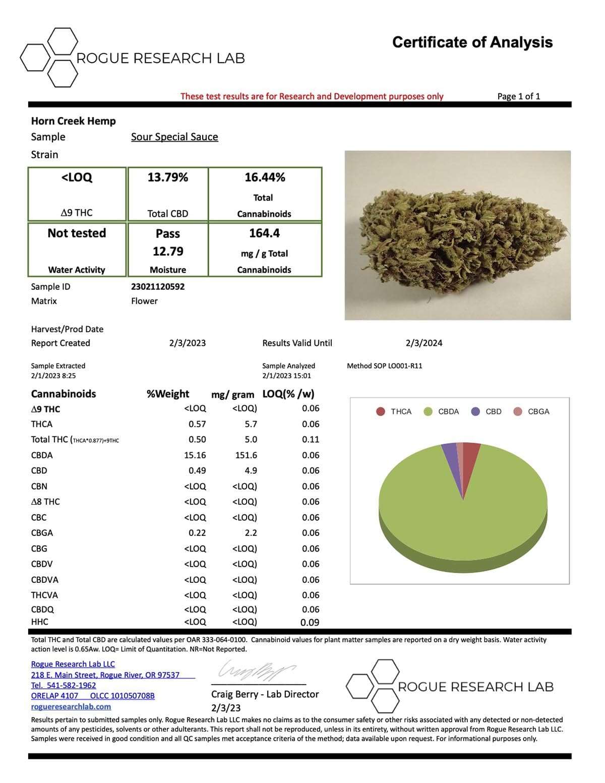 2022 Sour Special Sauce Potency COA