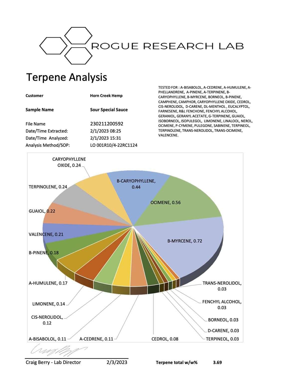 2022 Sour Special Sauce Terpene COA
