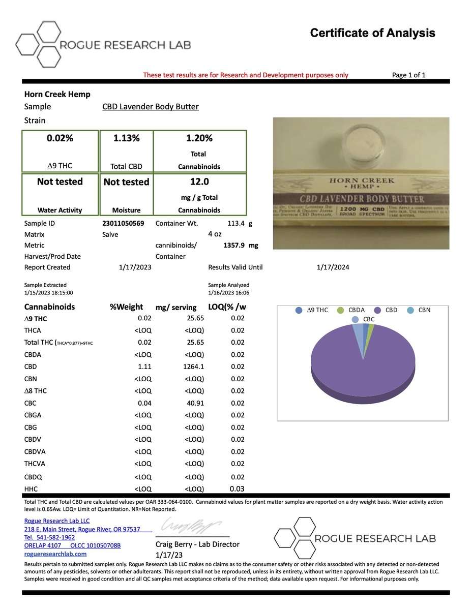 2023 CBD Body Butter COA