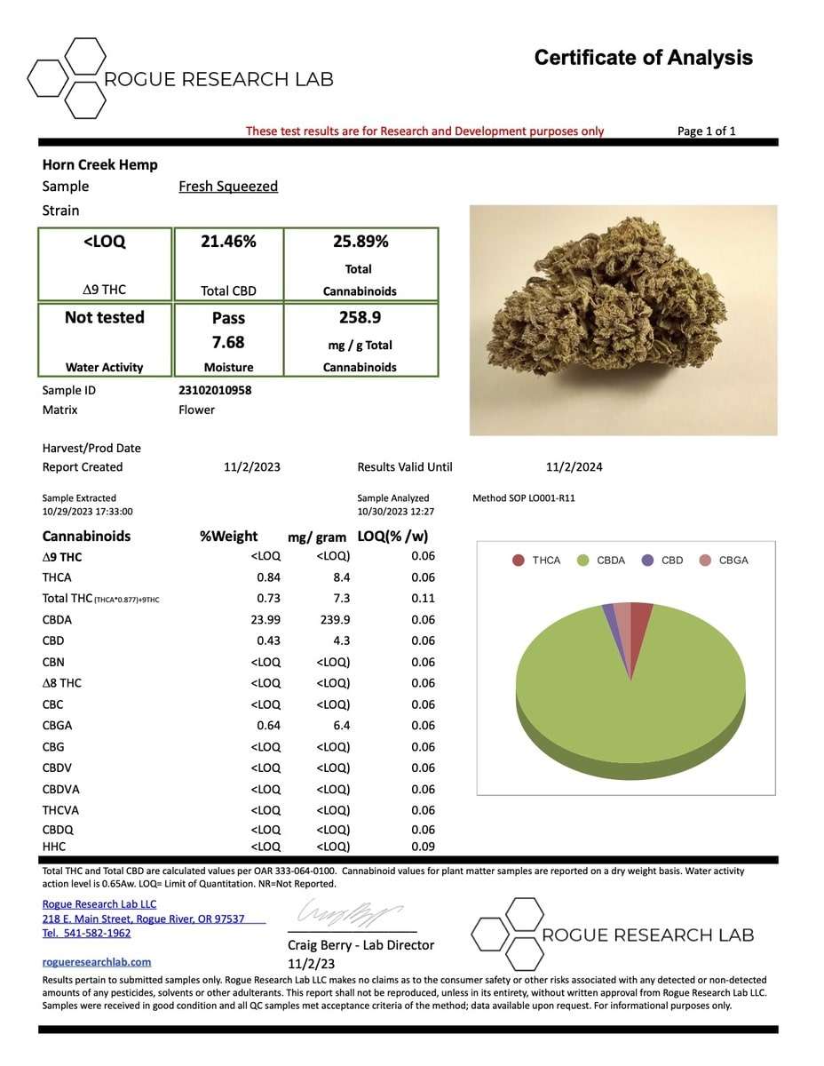 2023 Fresh Squeezed COA