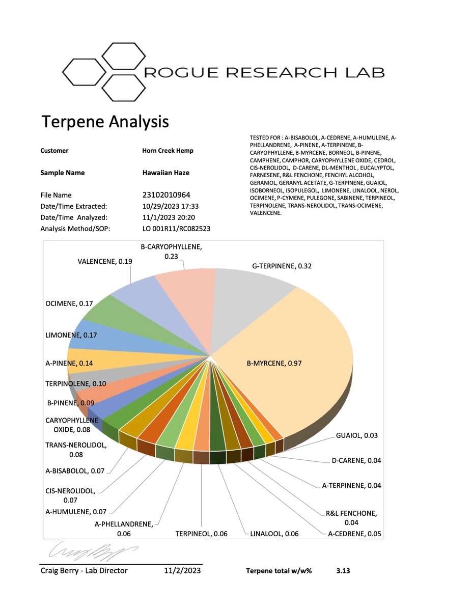 2023 Hawaiian Haze COA