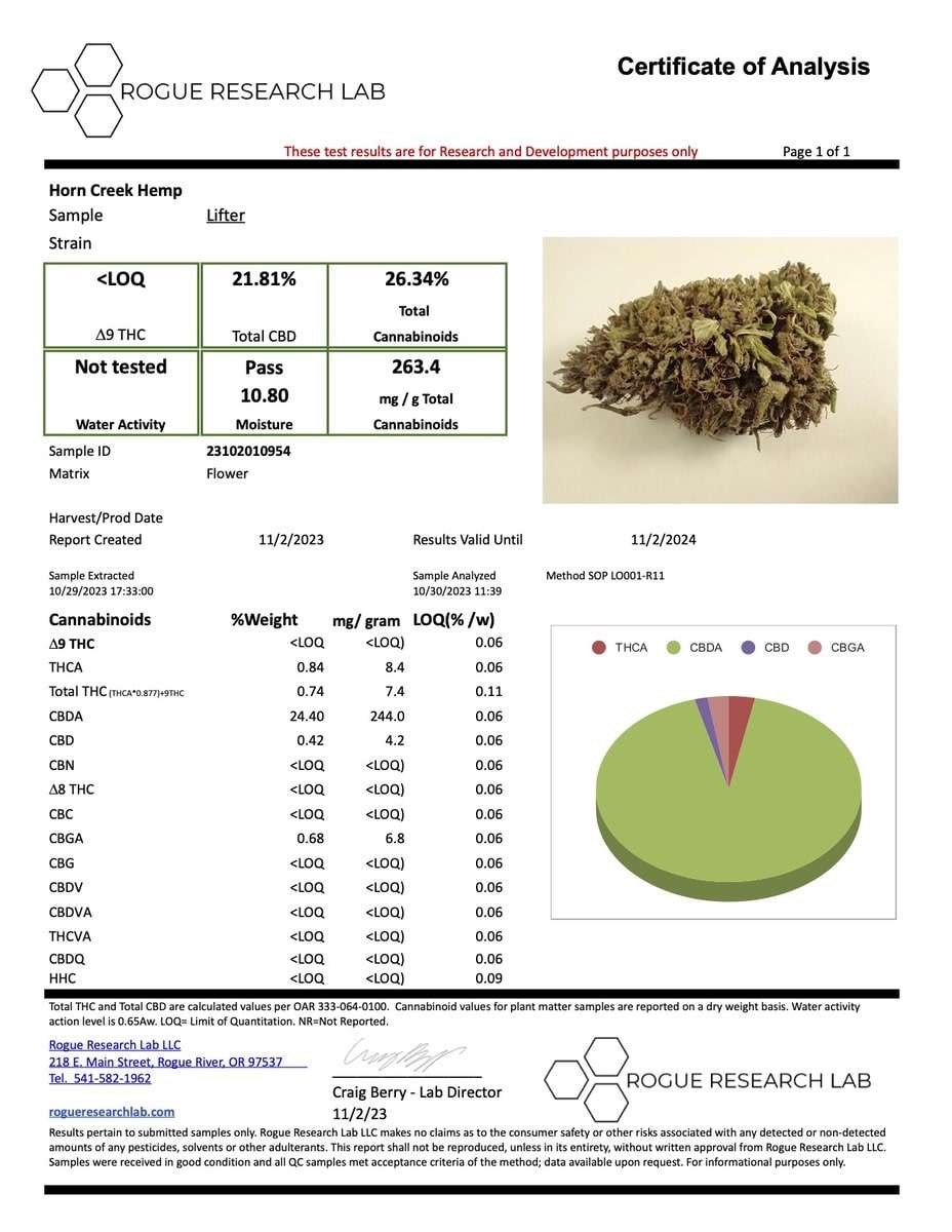 2023 Lifter COA Page 1