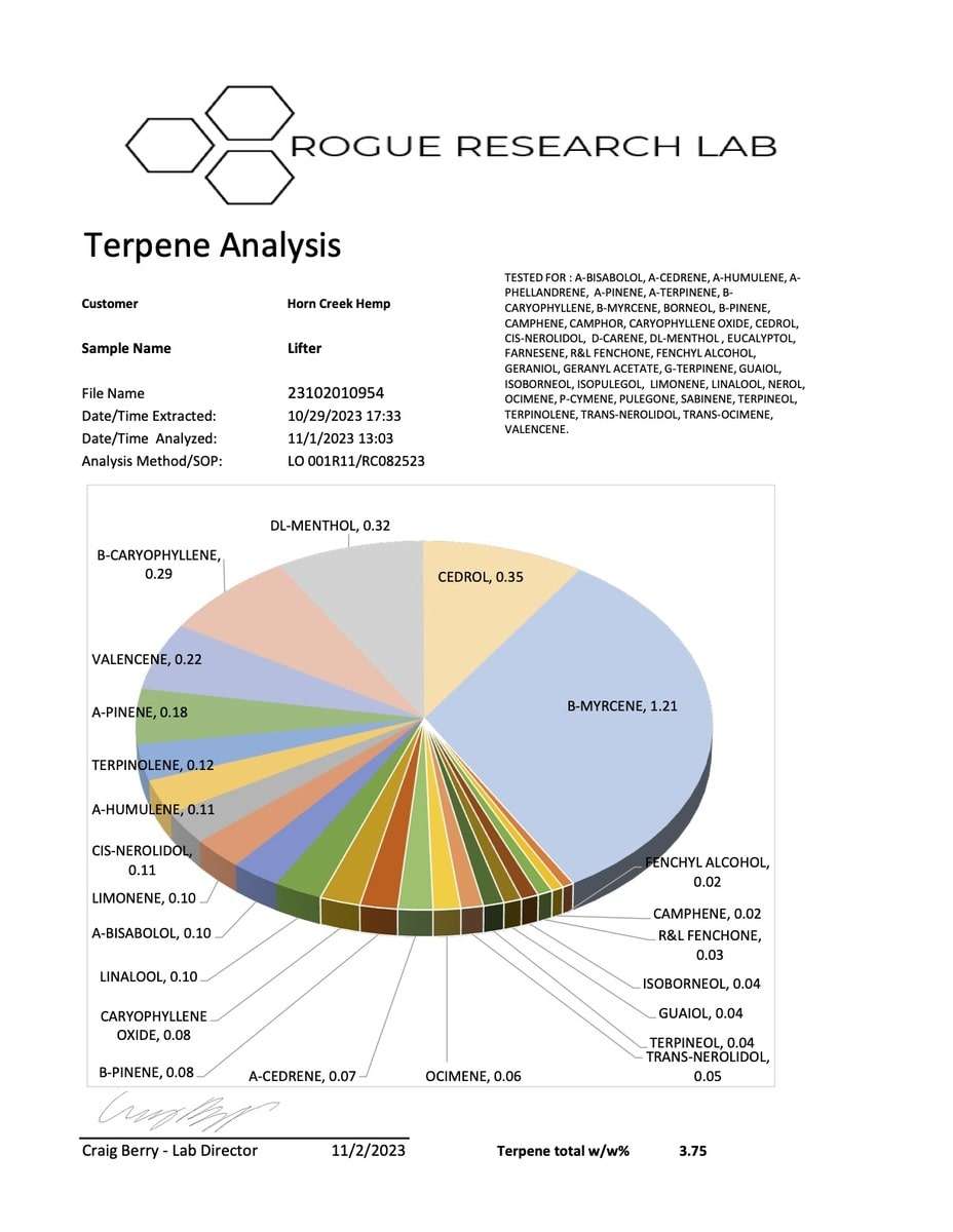 2023 Lifter COA Page 2