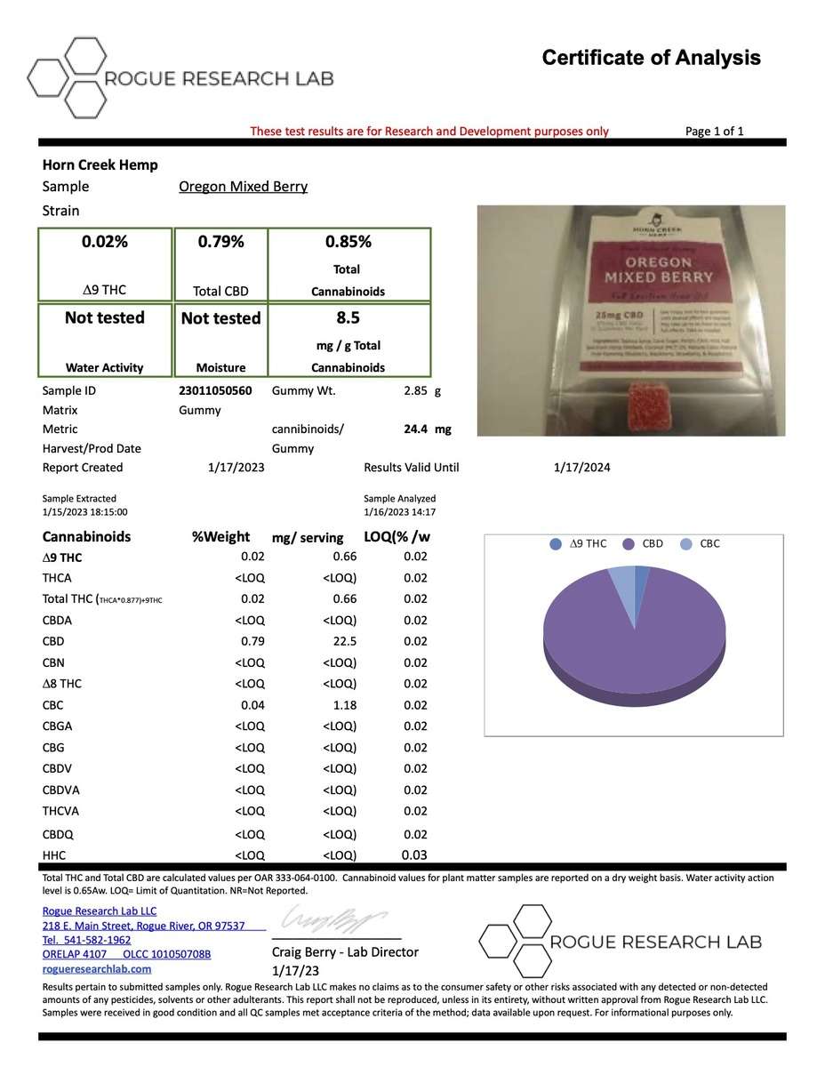 Oregon Mixed Berry CBD Gummies COA