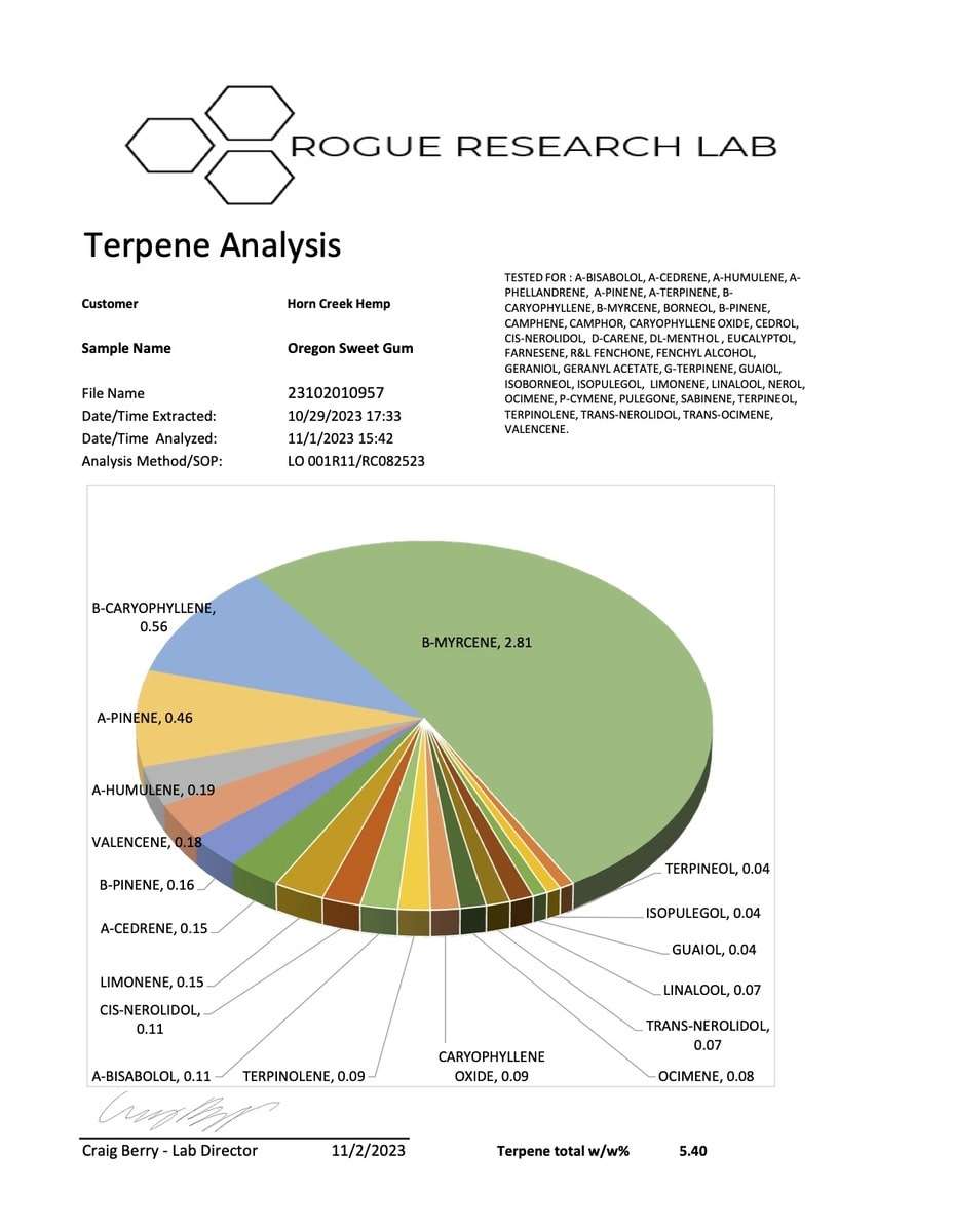 2023 Oregon Sweetgum COA Page 2
