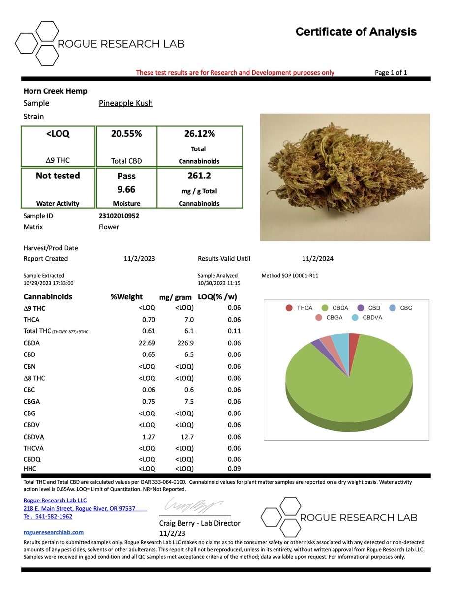 2023 Pineapple Kush COA