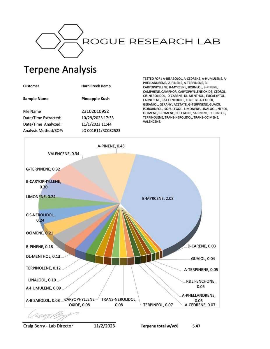 2023 Pineapple Kush COA