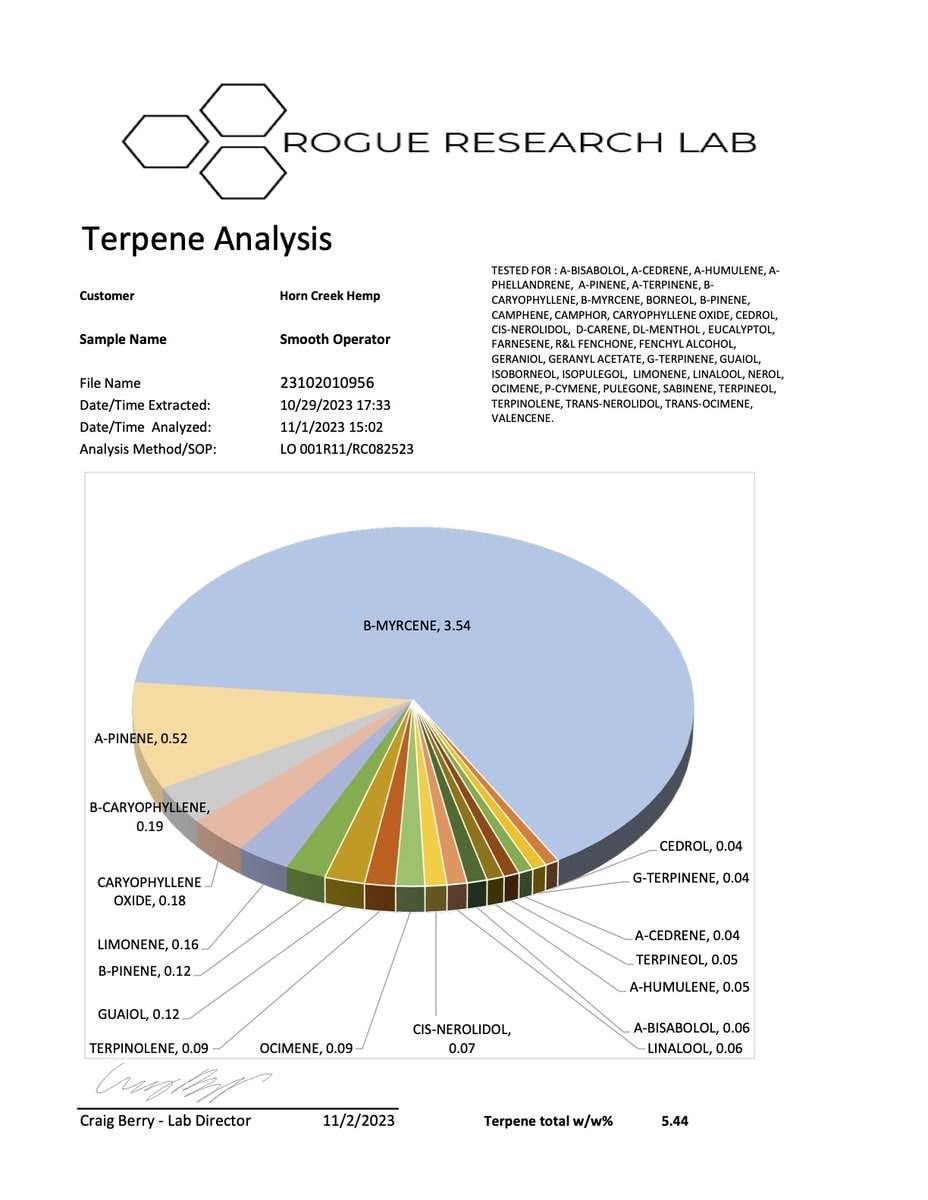 2023 Smooth Operator COA Page 2