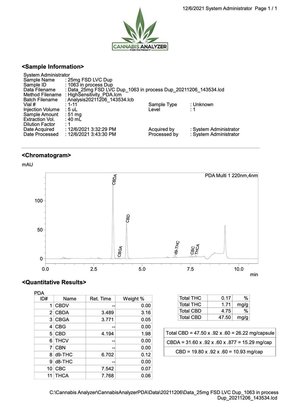 horn creek cbd capsules